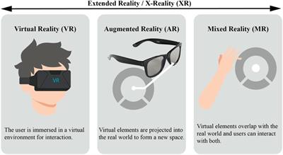 Current status and clinical perspectives of extended reality for myoelectric prostheses: review
